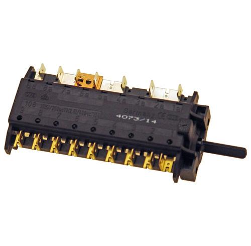 SMEG - изображение 2